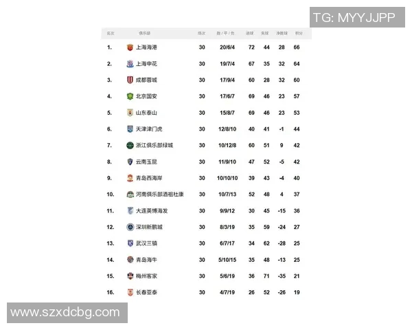 上海足球队在联合会杯积分榜中以52分稳居第一名展现强大实力